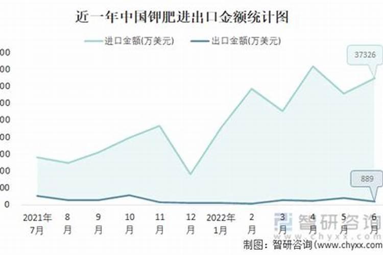 磷酸二氢钾在苹果树8月份能用吗