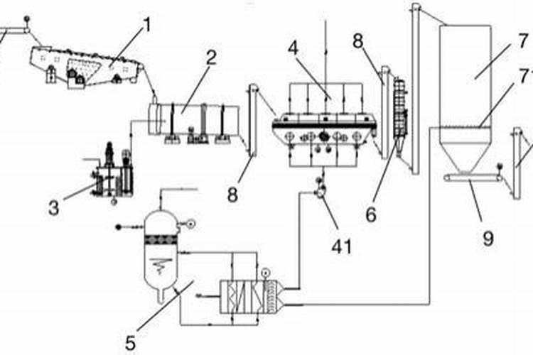 化肥防结块剂的化肥结块因素