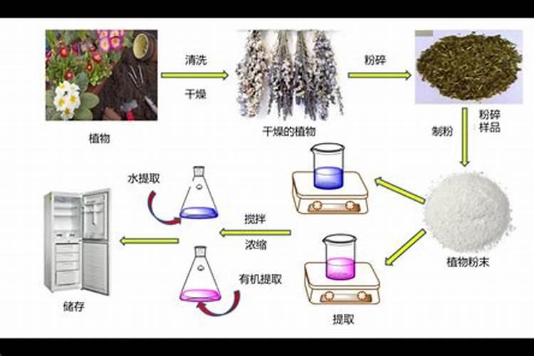 水溶肥浓度高了对植物有伤害吗