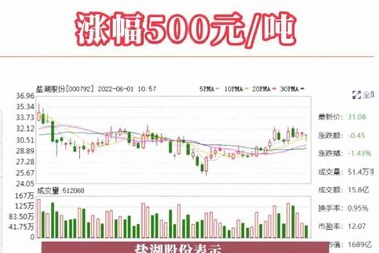 高钾复合肥多少钱一吨啊