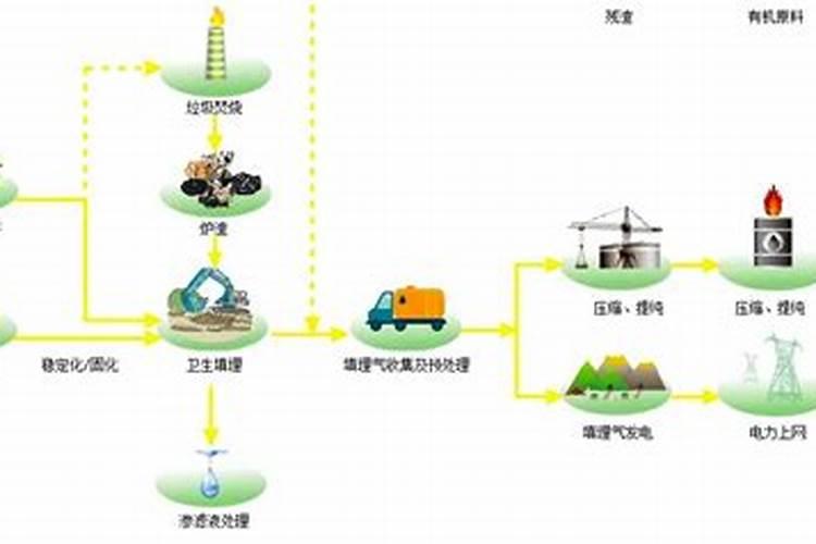 施肥对大气的污染