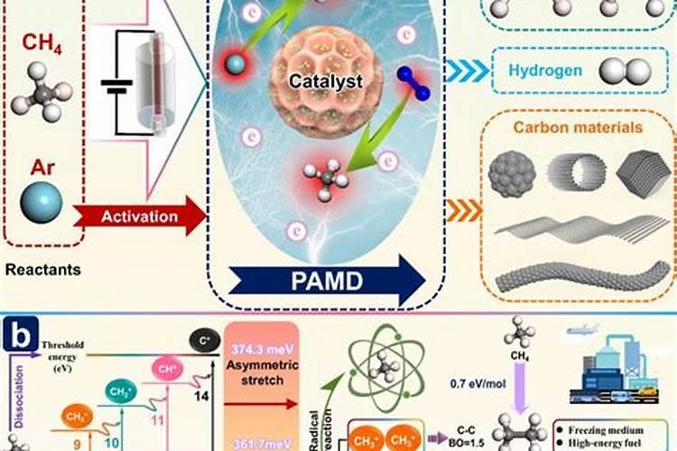 不能用来制作氮肥原料的是( ) A. 酒精 B. 煤 C. 石油 D. 天然气百度...