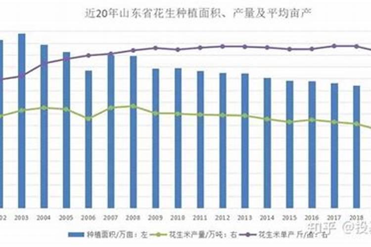 花生收货前多久追肥