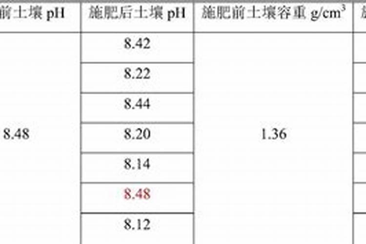 复合肥是酸性还是碱性