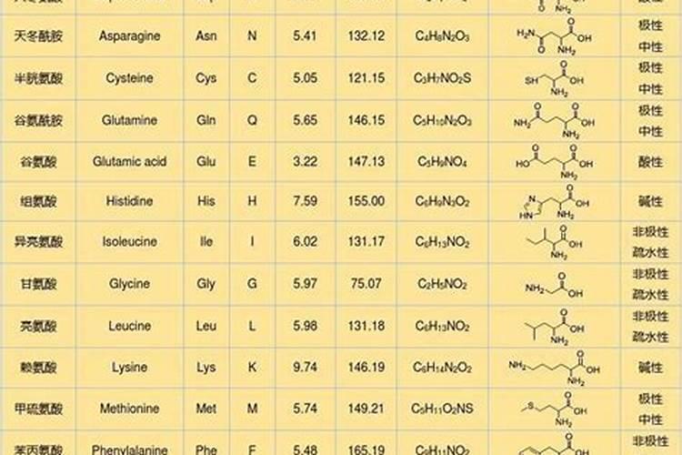 氮肥有哪几种叶面肥为氮肥