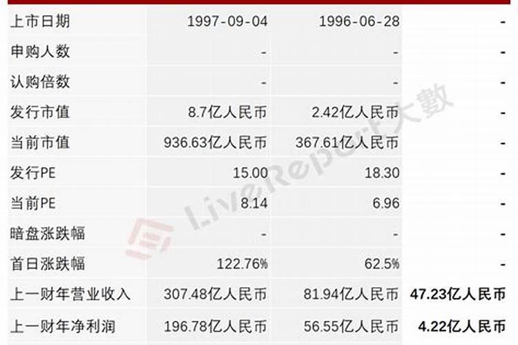 为什么真菌不是植物