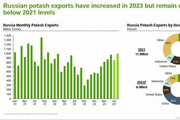 苯甲嘧菌酯的作用和使用方法