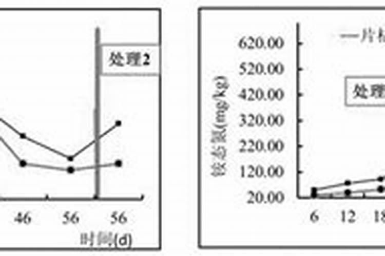 烤烟种植技术与方法