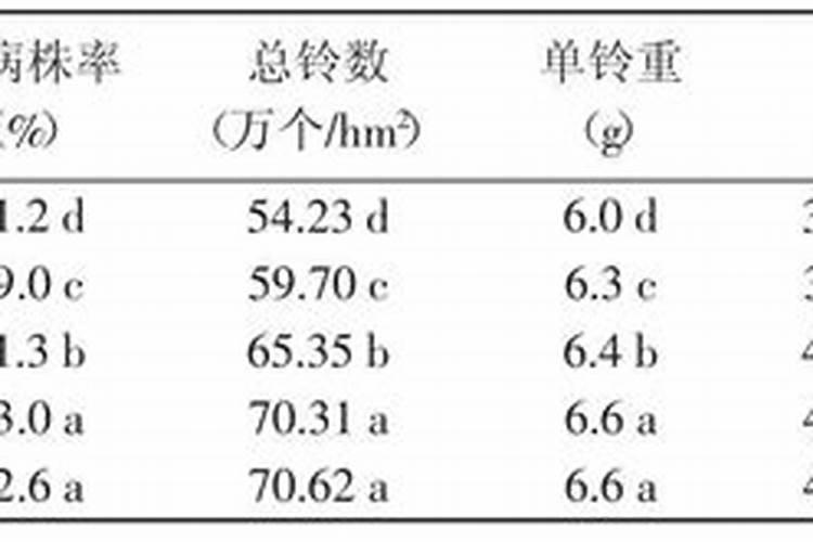 棉花黄萎病用什么药