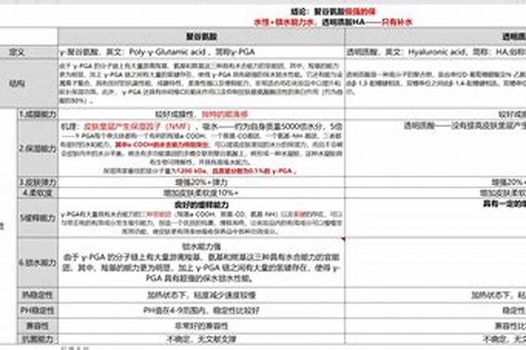 什么是鱼蛋白肥料,鱼蛋白肥料作用及使用方法