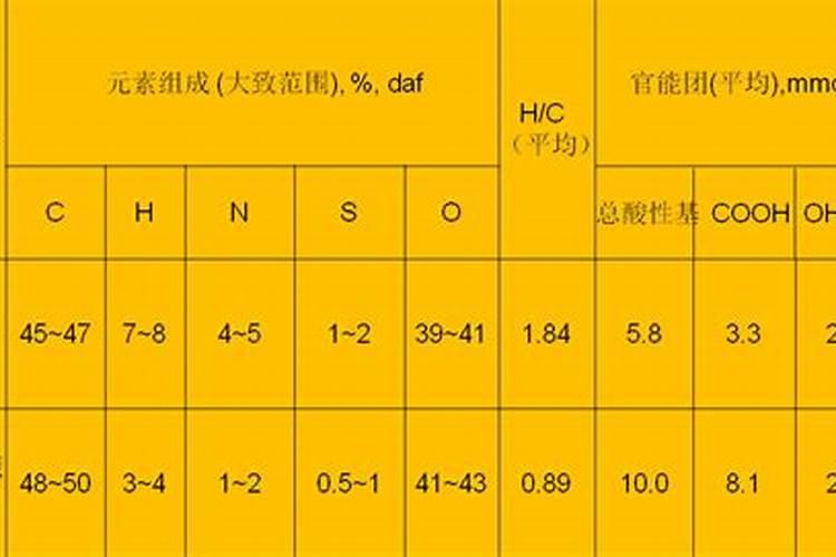 矿源黄腐酸、生化黄腐酸效果都一样？千万可别上当了!