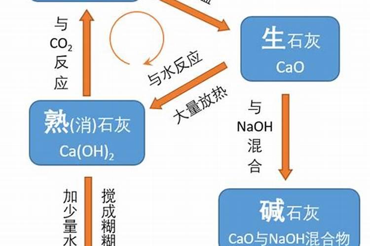 果树能同时施石灰和化肥吗