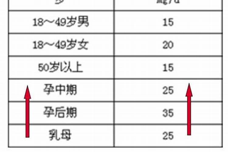 鱼的蛋白质高吗 鱼的蛋白质含量是多少