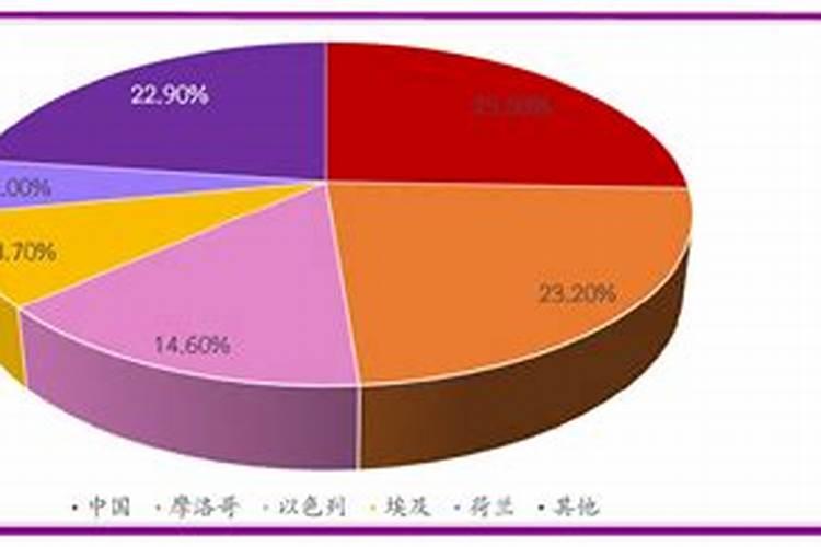 俄乌冲突下可能对俄罗斯的化肥供应产生影响,农化板块景气有望再上台阶...