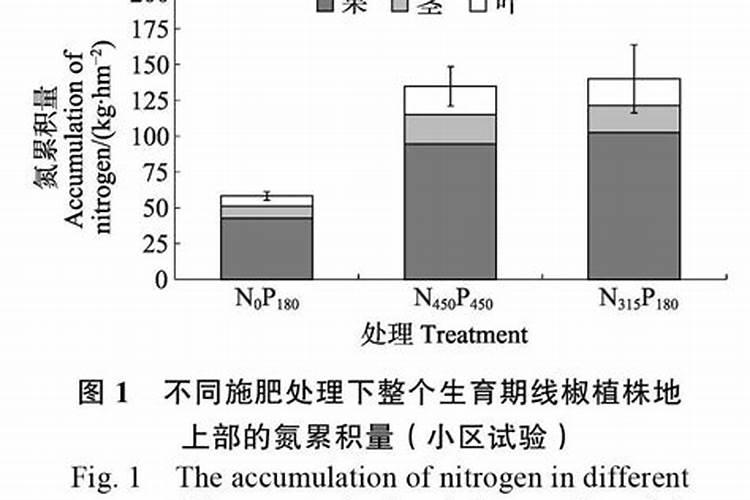 线椒施肥用什么肥料