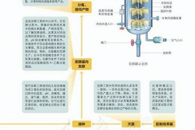怎么自制钾肥配方
