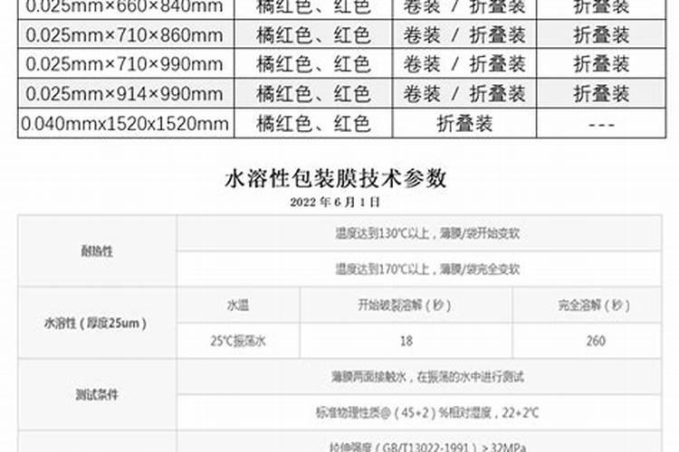 绿法师的养殖方法和注意事项!