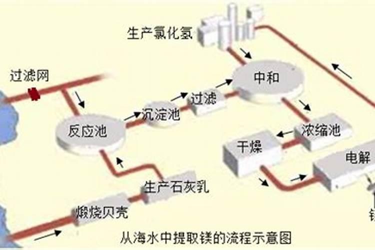 海水提钾成本多少