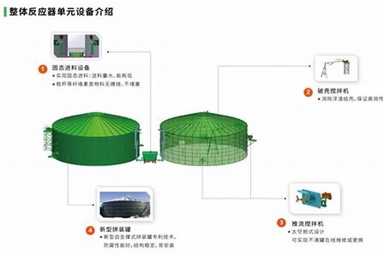 咋样用粪便沤制有机肥呢？
