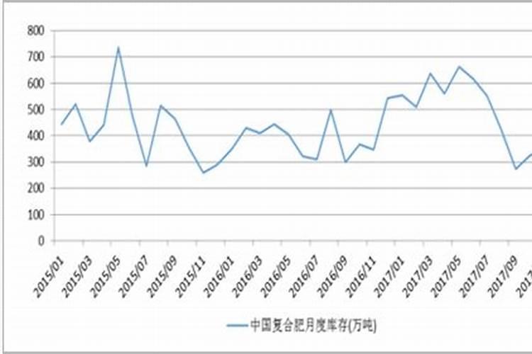 撒可富复合肥零售价格