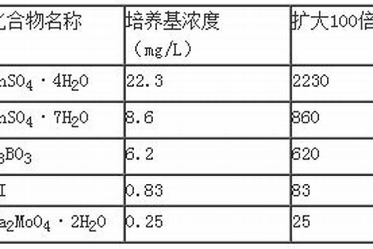 玛格丽特如何施肥