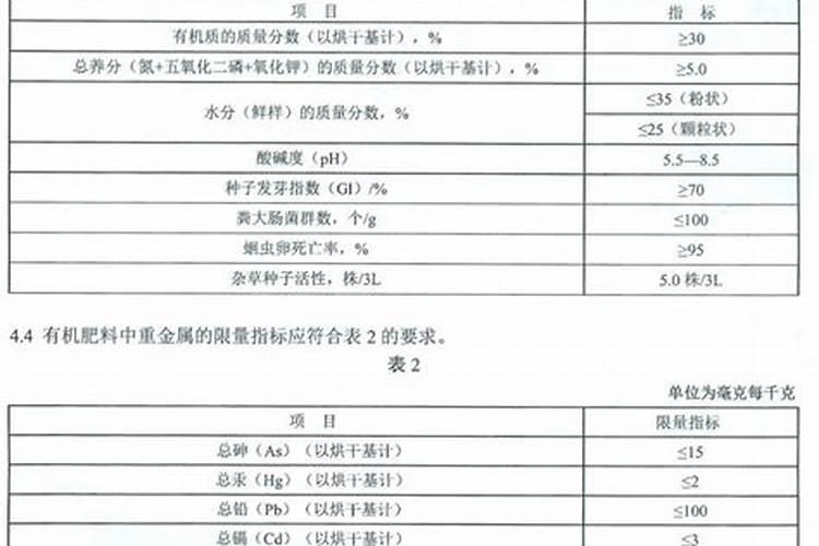 什么叫有机肥？