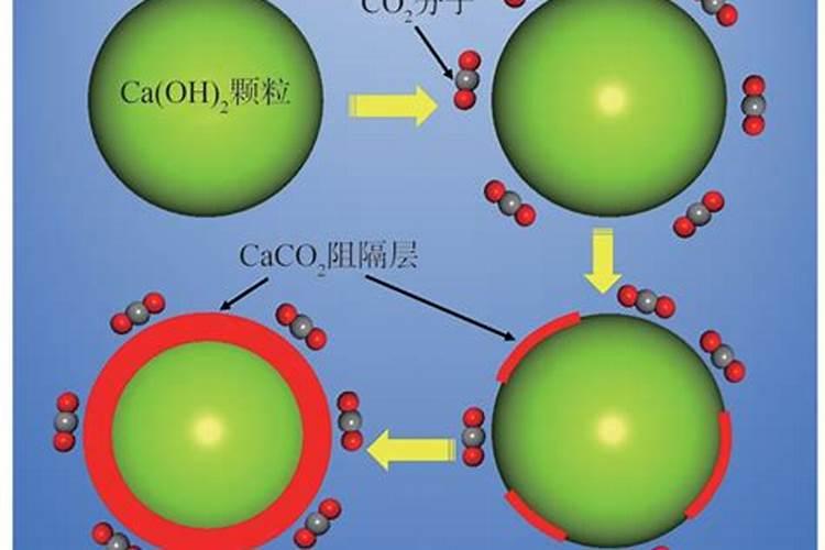 氮肥简易鉴别所涉及的化学方程式？