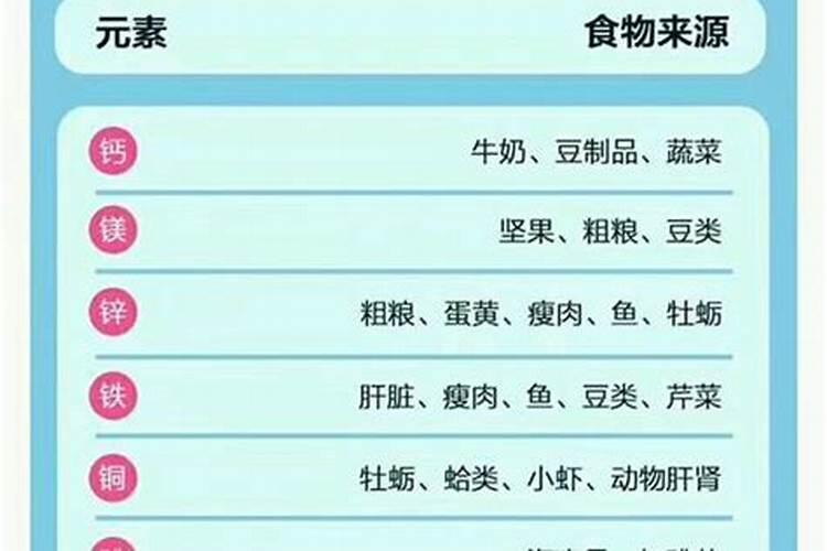 骨密度和微量元素哪个更准？