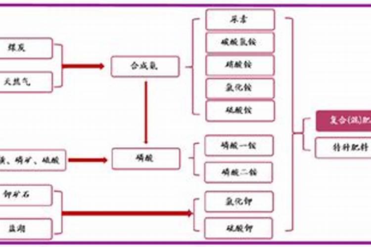 钾肥概念股(钾肥概念股票有哪些)