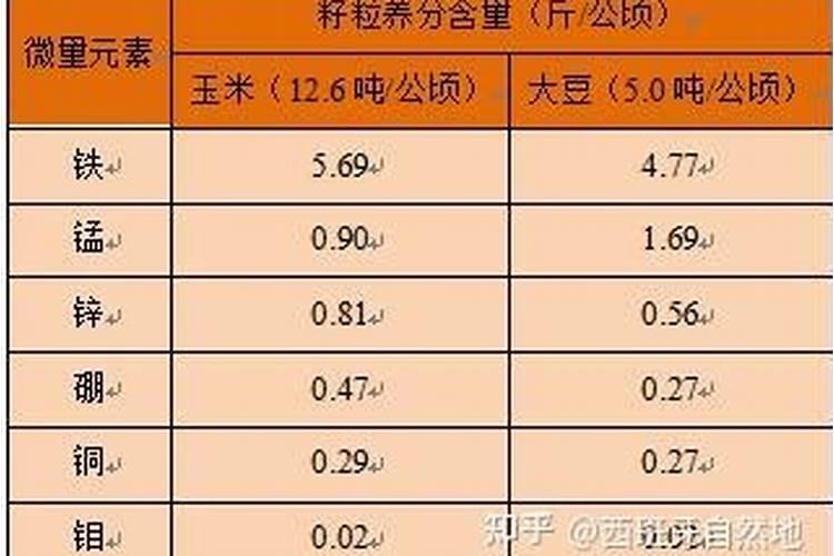 叶面肥是什么成分