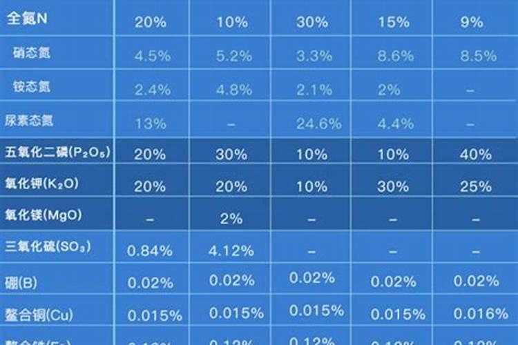 有机水溶肥登记,那些你不了解的事？