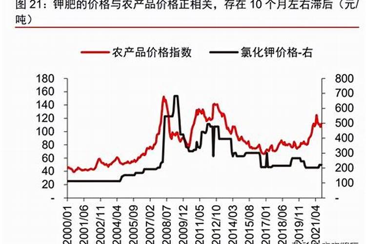 葡萄裂果怎么治？