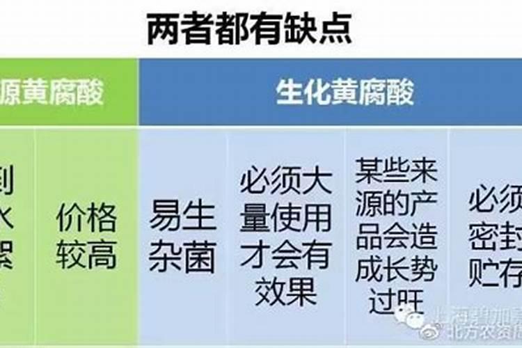 生化黄腐酸的含量