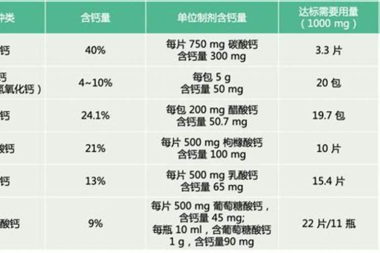 有机钙和无机钙有什么差异？哪种钙制剂更适合水产养殖？