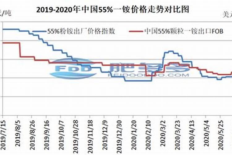 怎么给牡丹花石榴树施肥