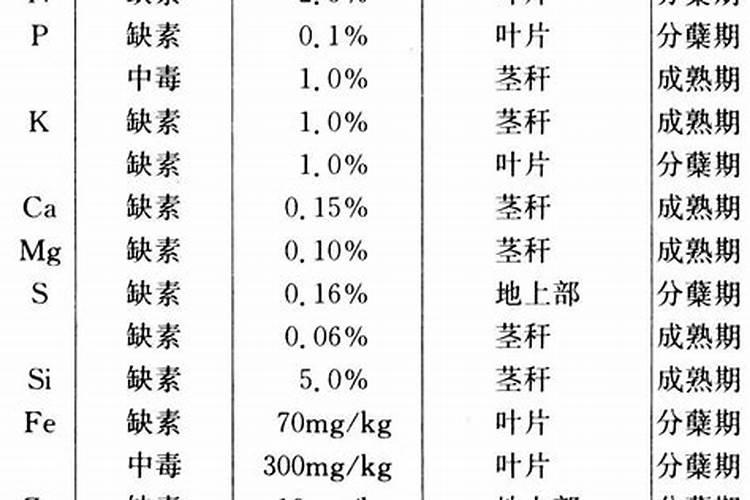 大豆开花期打什么叶面肥好 大豆用什么肥