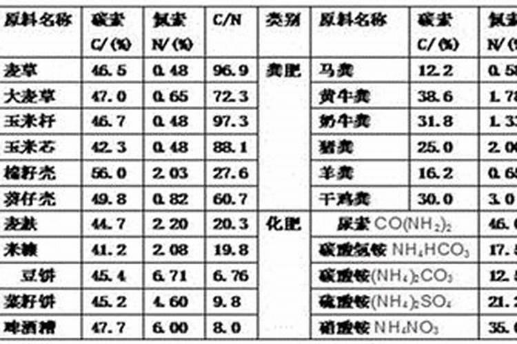 化肥中的氮磷钾对植物分别有什么作用啊？力求详细!