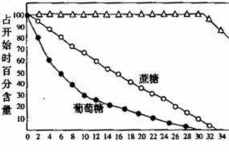 甘蔗用什么肥料比较甜