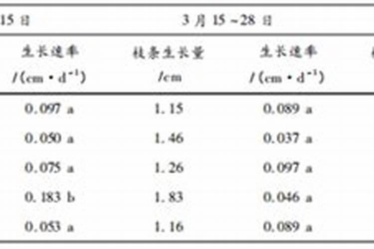 芸苔素胺鲜酯和下氨基漂哈能混用吗