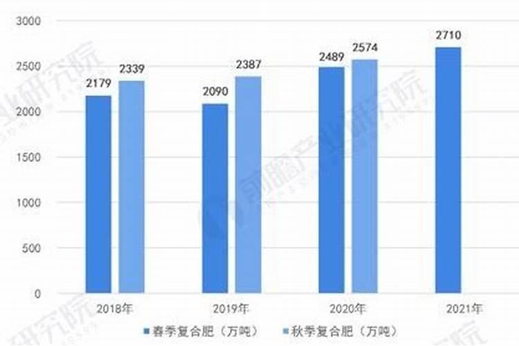 化肥价格会不会下跌