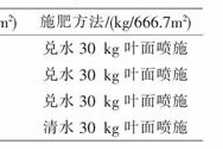水稻移栽后硫酸锌和尿素叶片喷雾比例多少克