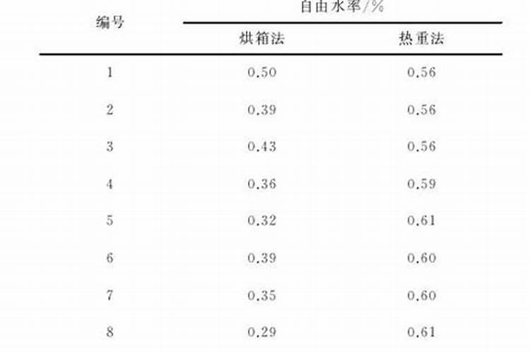 含镁的肥料有哪些