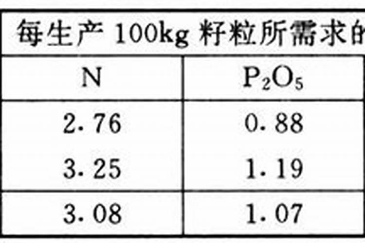红薯缺钾的症状表现是什么样？如何来防治？