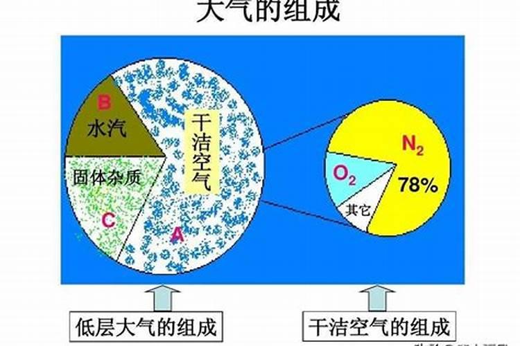 钾肥溶于水为什么呈蓝色