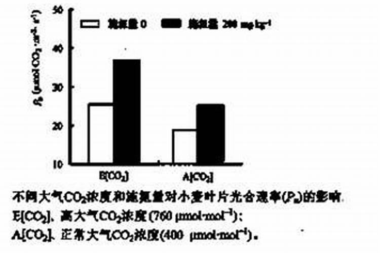 氮磷钾肥是什么肥