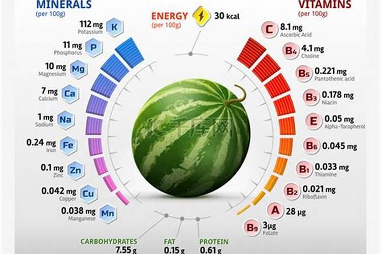 西瓜里面有什么元素