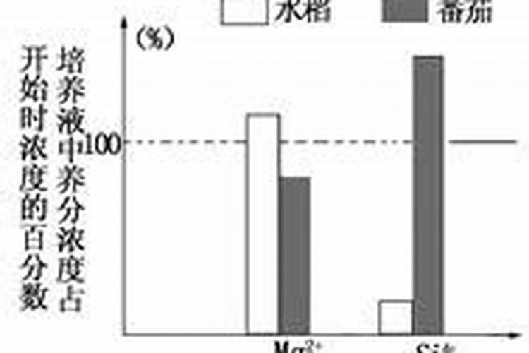 钙镁磷肥有什么特点 应怎样合理施用
