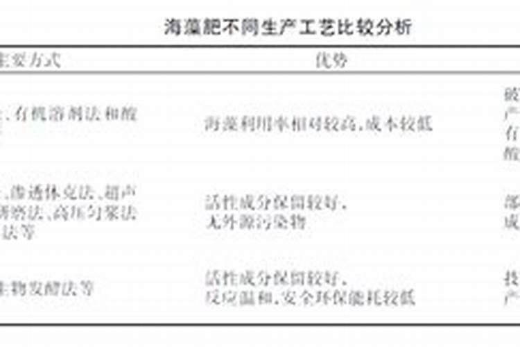 打破海藻肥内卷现状高活性褐藻寡糖