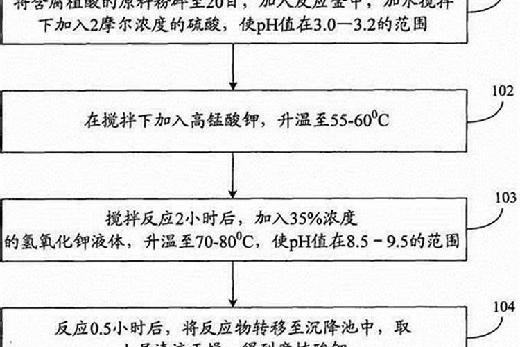 百合花叶子发黄是怎么回事(养殖百合花的方法分享)