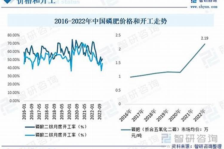 芹菜间苗后冲什么肥料